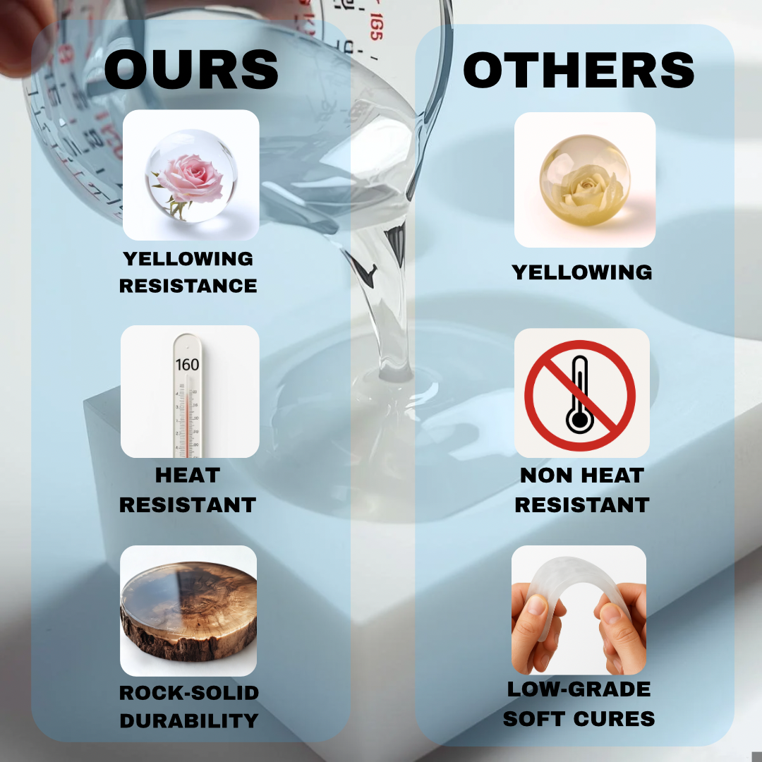 32oz Epoxy Resin – Crystal Clear, Non Yellowing Craft Resin with 8oz Premium Glitter for Jewelry, Molds, Blanks & Crafts